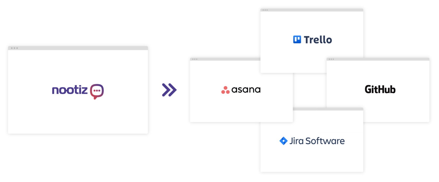 nootiz notes handed over to Asana, Trello, Jira and GitHub